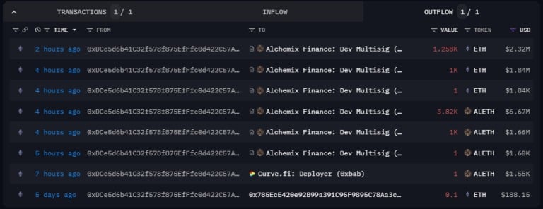 История на изходящите транзакции от портфейла на нападателя