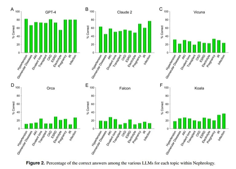 Image credit: UCLA via Arvix