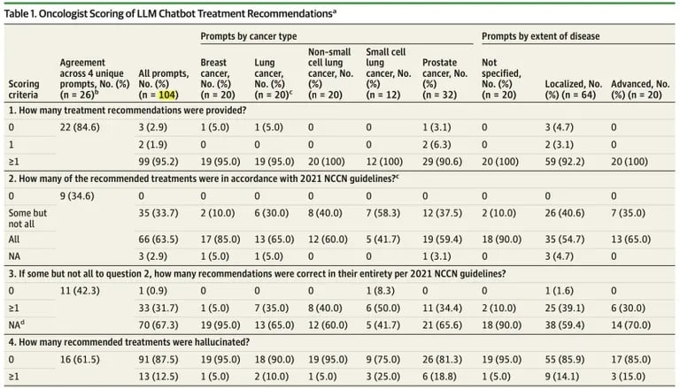Източник: JAMA Oncology