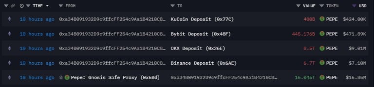 Transfers from the new address to the various CEX