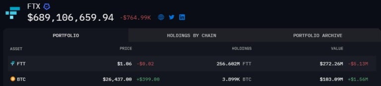 Overview of FTX's current wallet