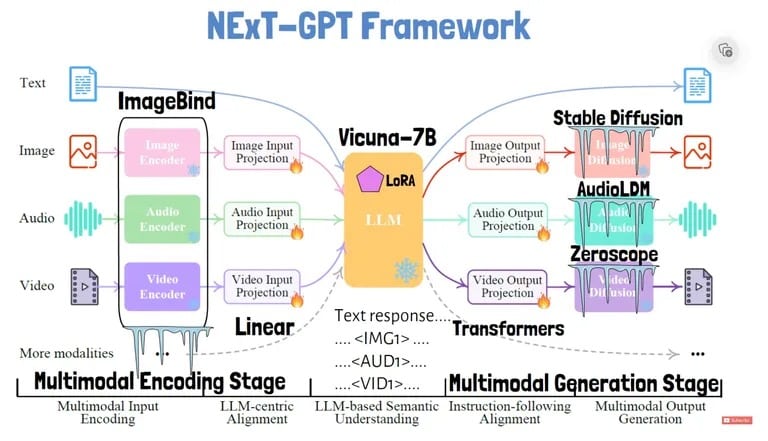 Screenshot courtesy of: AI Papers Academy via YouTube