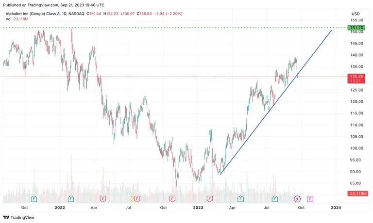 Image: Tradingview