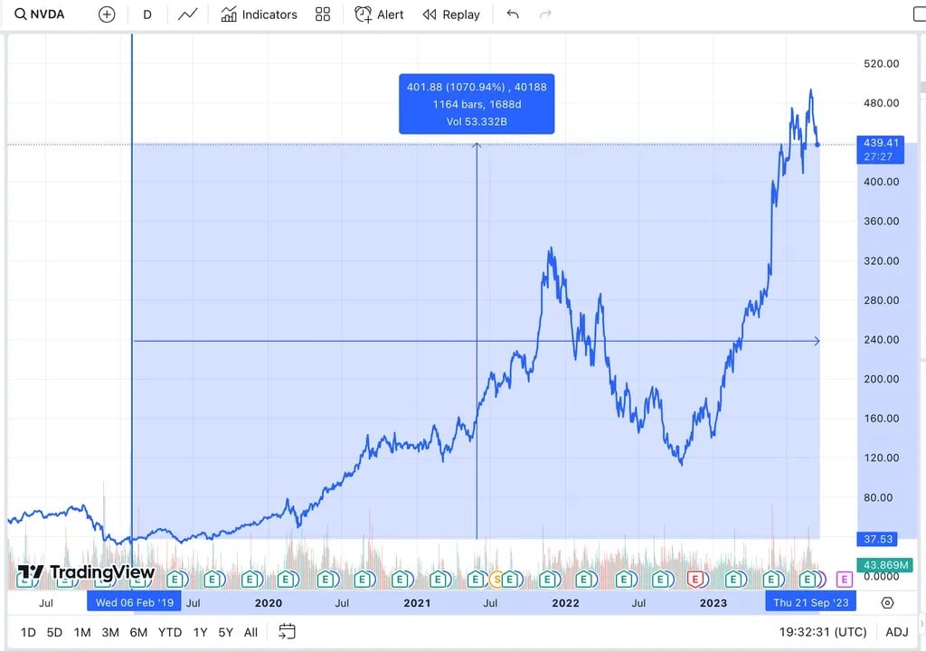 Image: Tradingview