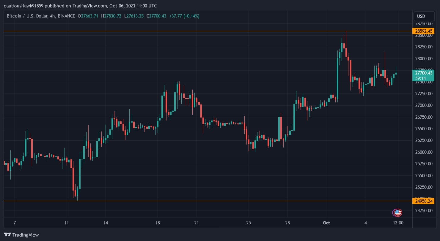 ビットコイン価格は9月に上昇
