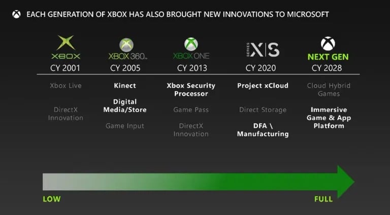 Изображение: Microsoft.