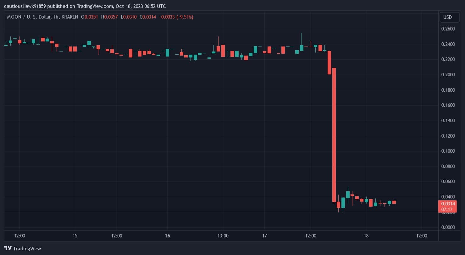The catastrophic fall of Reddit's MOON cryptocurrency