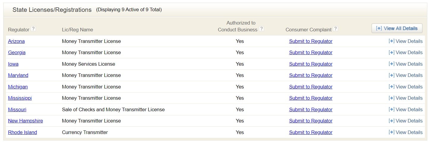 Financial licenses held by X