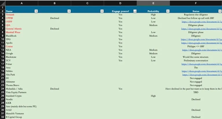 Screenshot van een spreadsheet gebruikt als bewijs in het strafproces tegen Sam Bankman-Fried waarop potentiële investeerders staan - en notities over welke