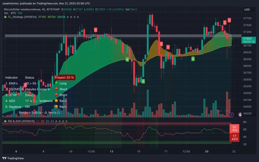Image : Tradingview