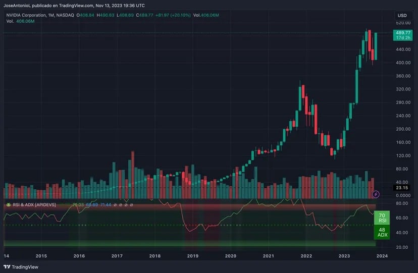 Source: Tradingview