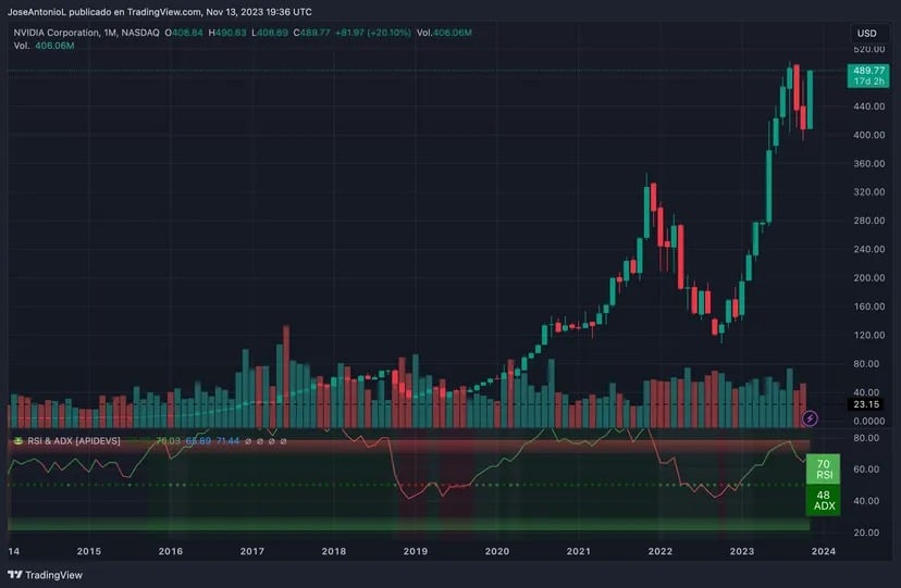  source:Tradingview