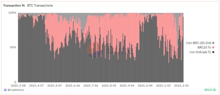 Transaction breakdowns by utility