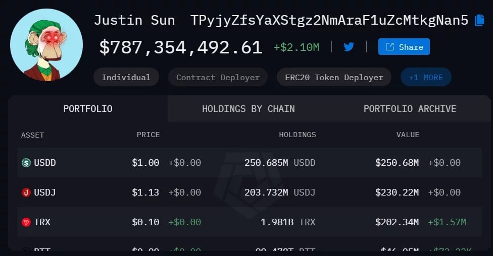 Figure 2 - One of Justin Sun's addresses identified on Arkham