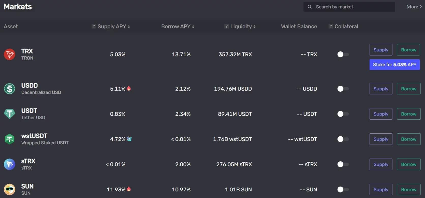 Figure 3 - JustLend protocol overview