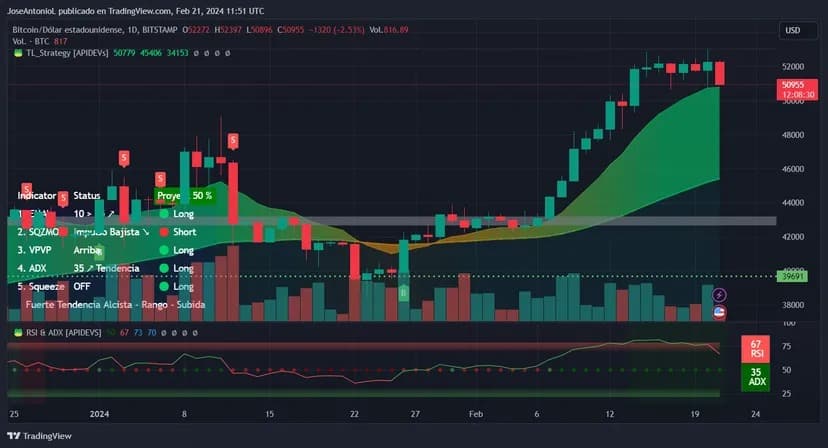 Afbeelding: Tradingview