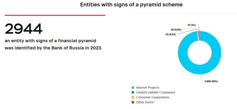 Источник: Центральный банк России