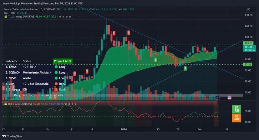 Obrázek: Tradingview