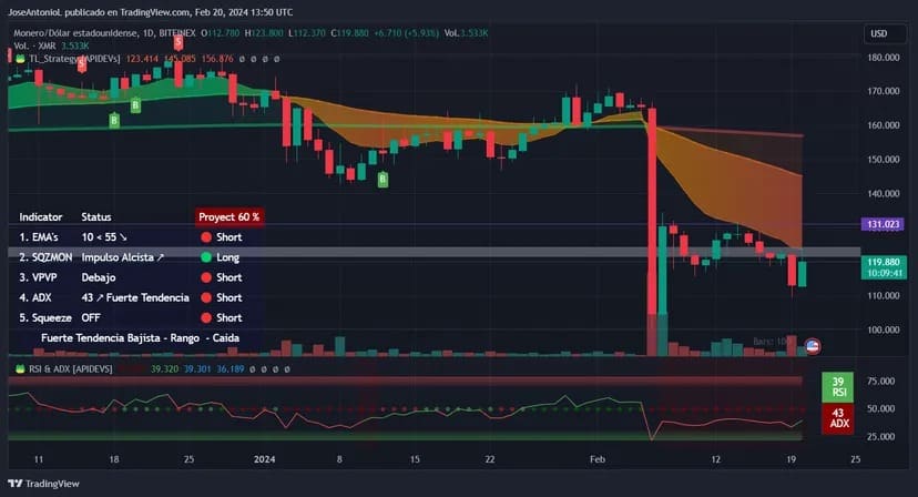Afbeelding: Tradingview