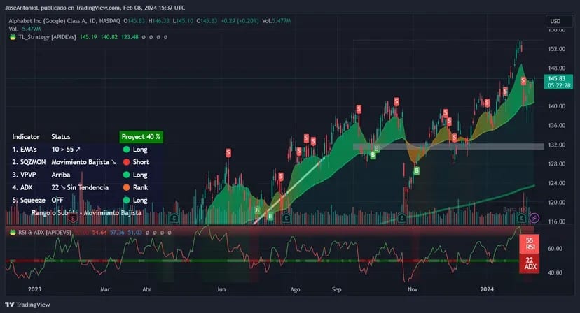 Image: Tradingview