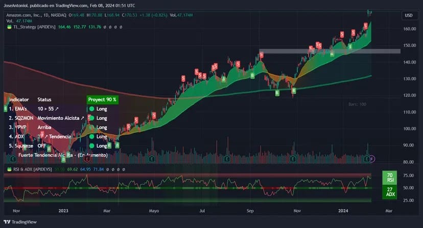 Изображение: Tradingview