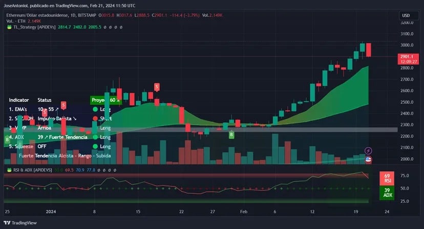 Afbeelding: Tradingview