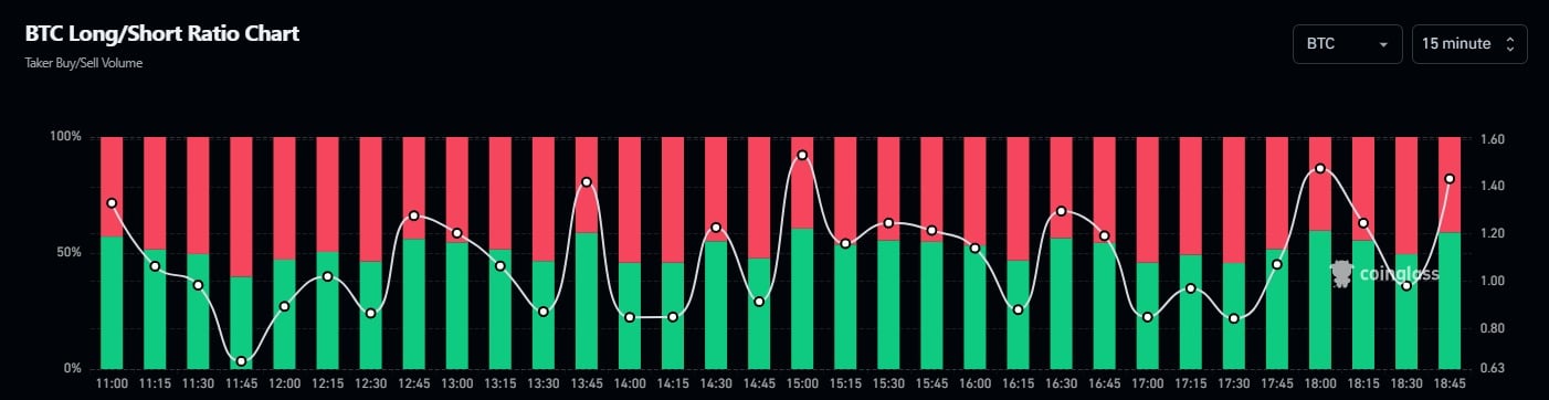 Long (groen) en short (rood) posities in Bitcoin