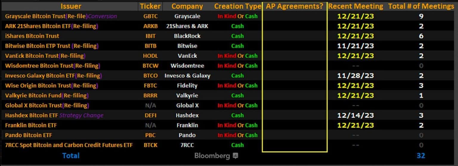 Table dated December 28 summarizing ETF models and name