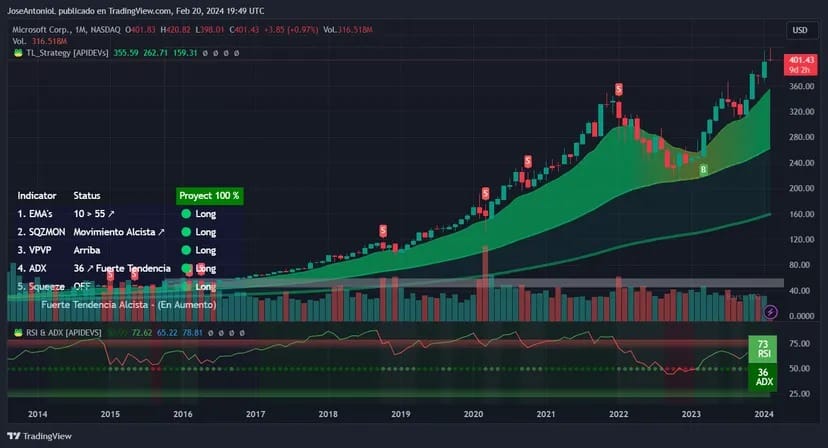 Image: Tradingview