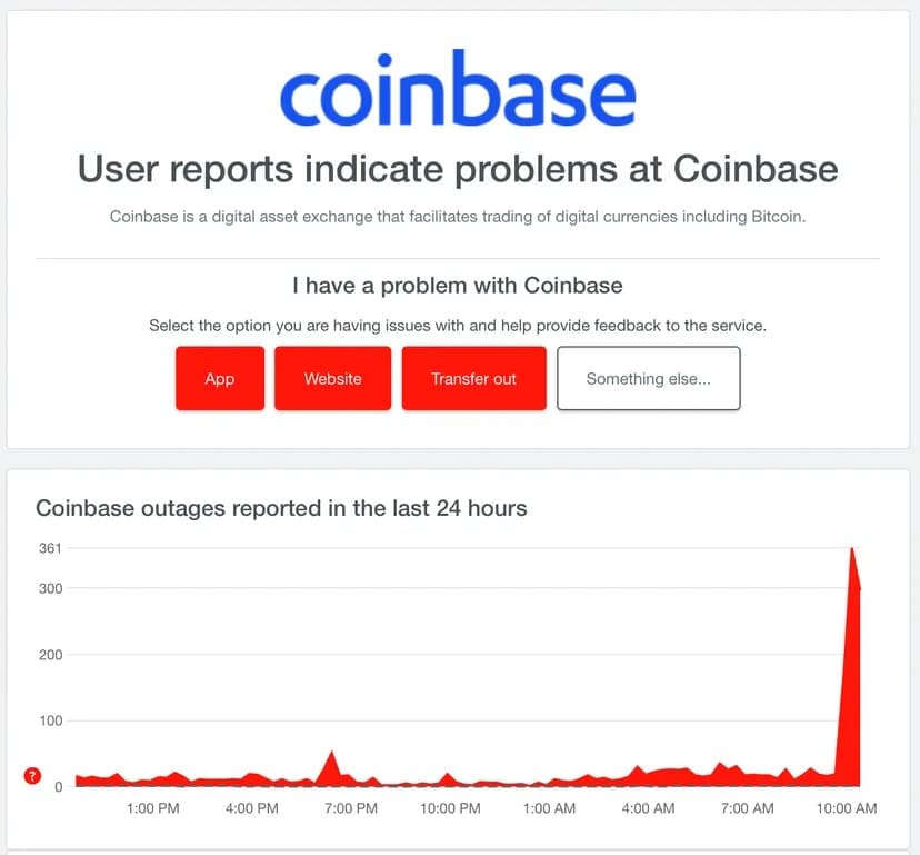 Съобщения за прекъсване на работата на Coinbase чрез Downdetector. Изображение: Downdetector