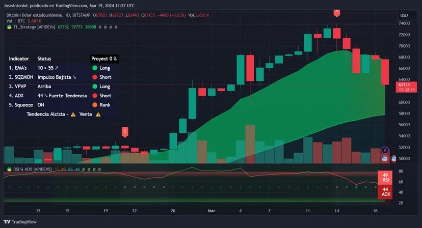 Imagem: Tradingview