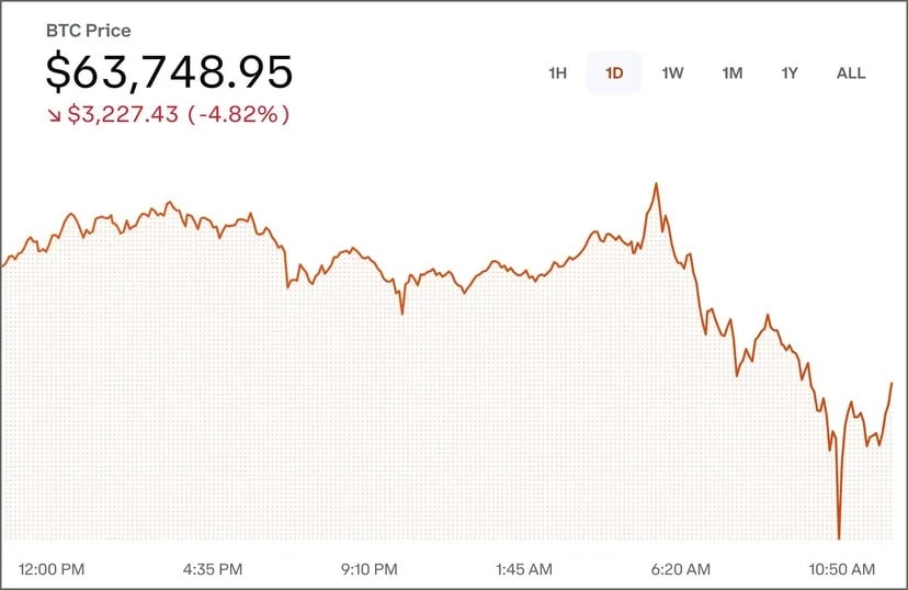 Изображение: Coinbase