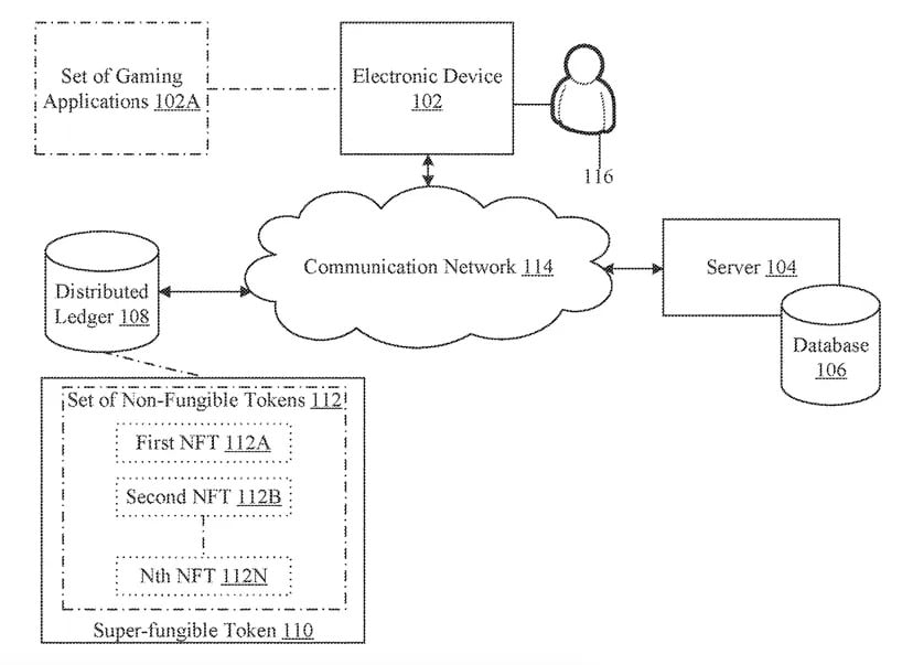 Diagramme de la demande de brevet de Sony. Image : Sony