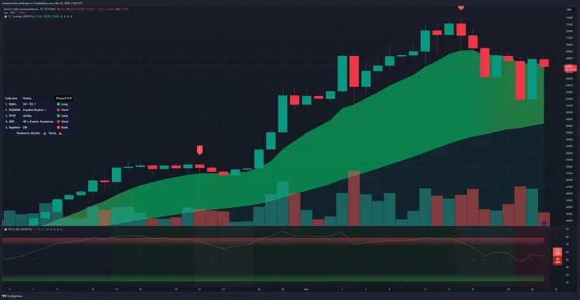 BTC-USD. Candlesticks de 24 horas. Imagem: Tradingview