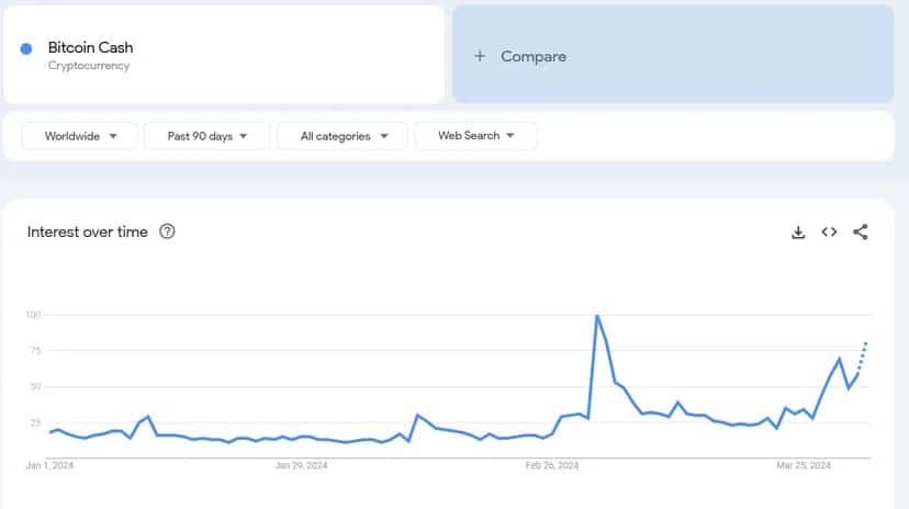 Изображение: Google Trends