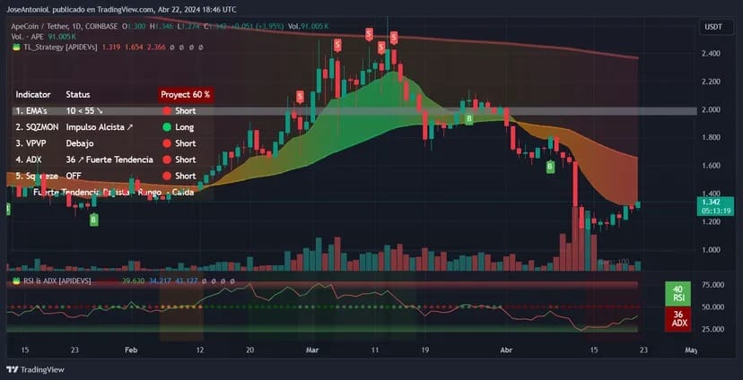 Image: Tradingview