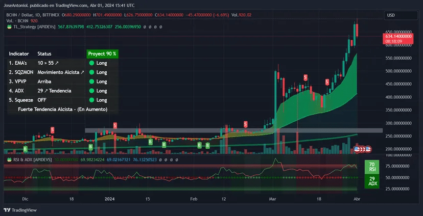 Image: Tradingview