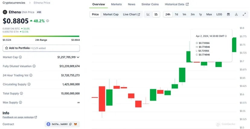 Image: Coingecko
