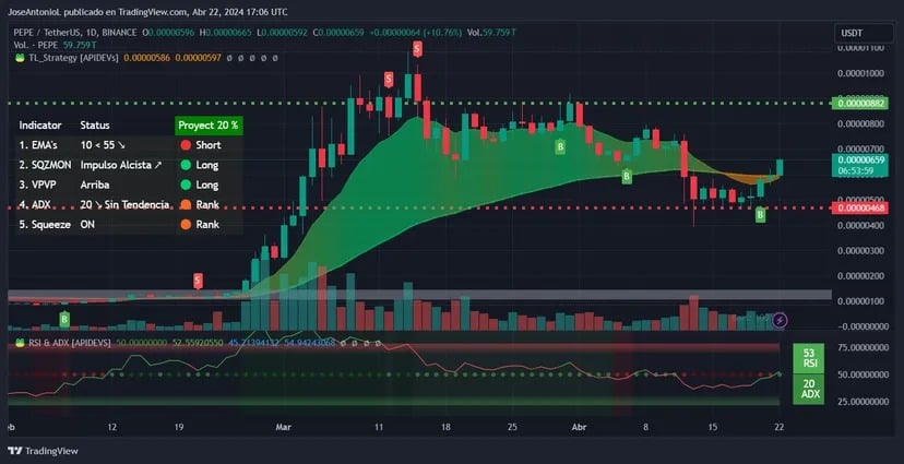 Image: Tradingview