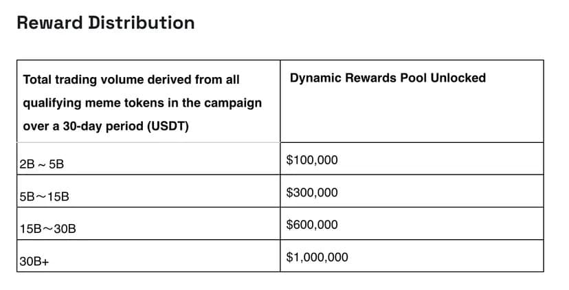 Courtesy: BNB Chain
