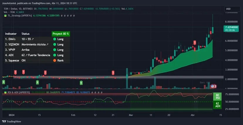 Image: Tradingview