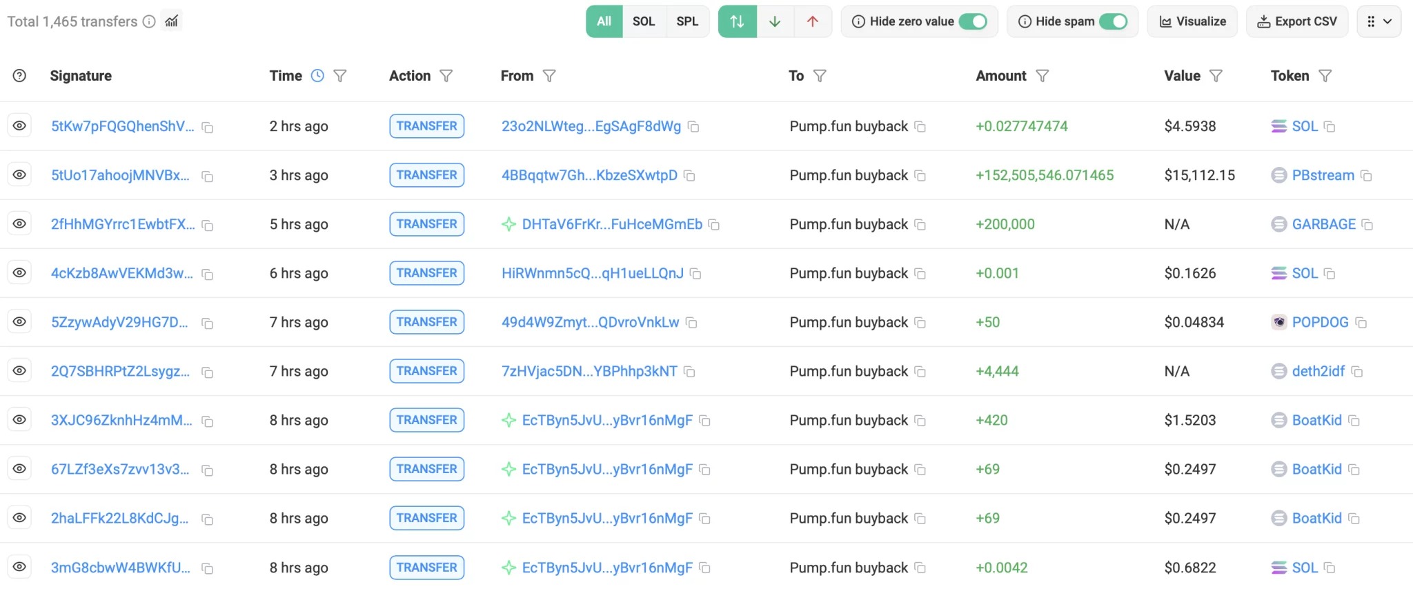 Latest transactions of the 