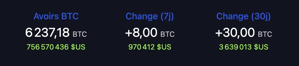 エルサルバドルのビットコイン準備高
