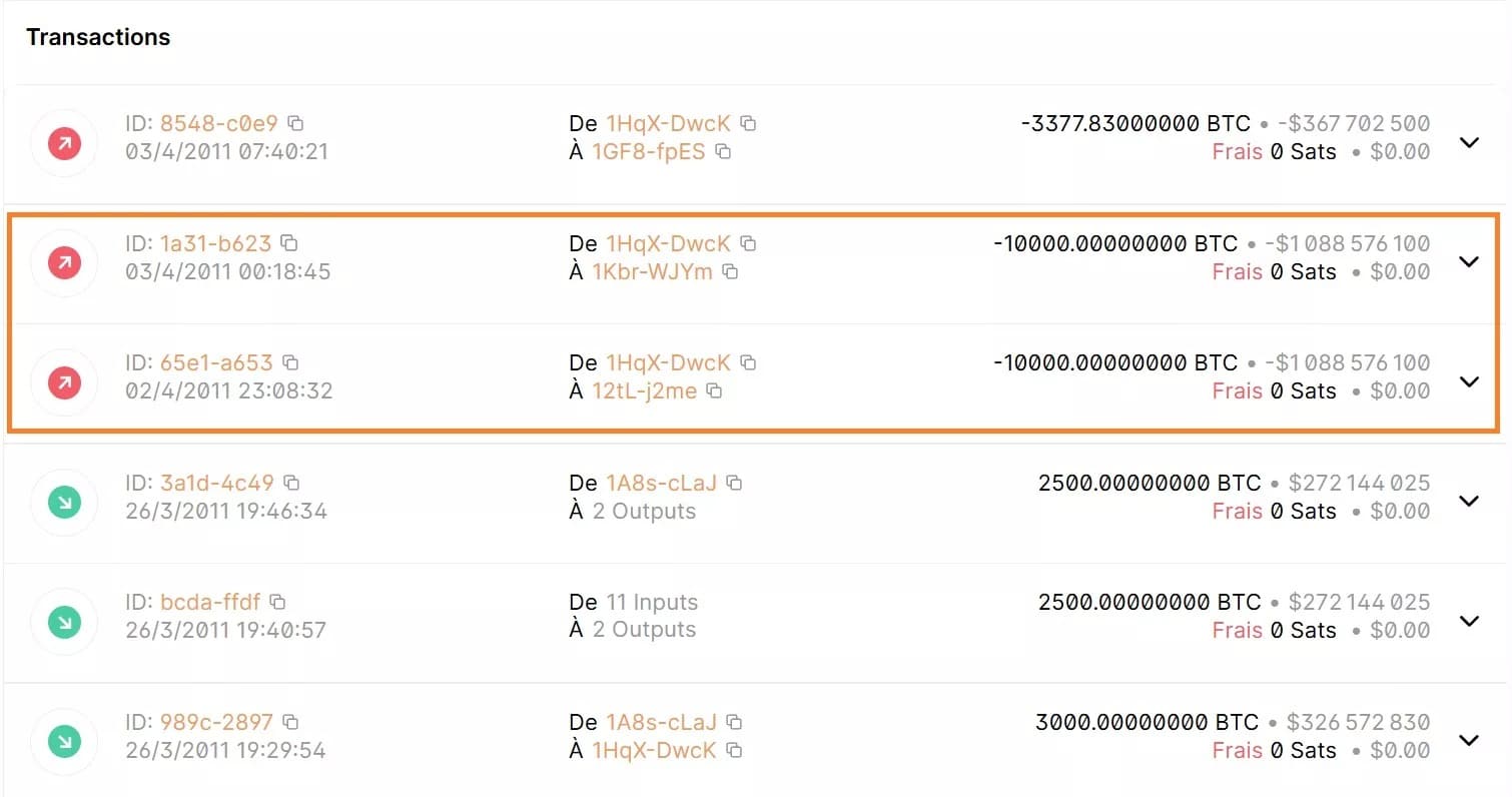 Транзакции на исходном адресе 20 000 биткойнов