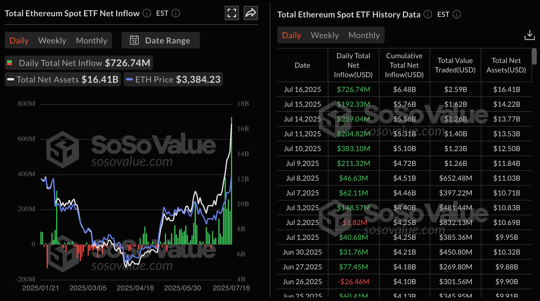 Evolution of Ethereum spot ETFs