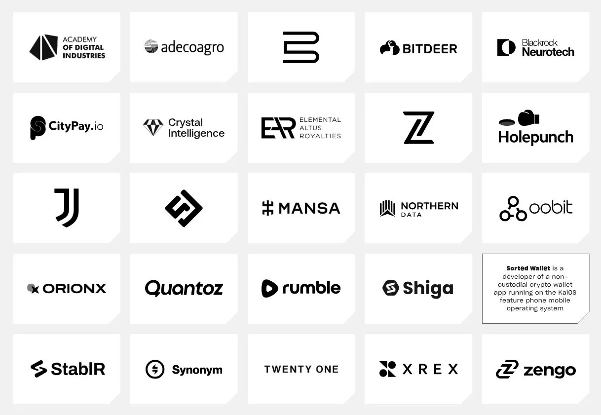 Non-exhaustive list of Tether's investments