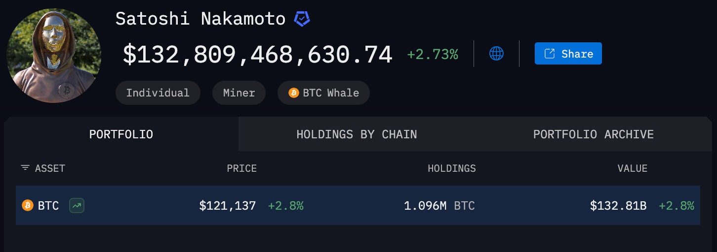 Satoshi Nakamoto's wallet