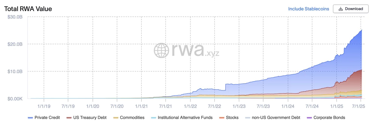 Valor total dos ativos tokenizados (RWA)
