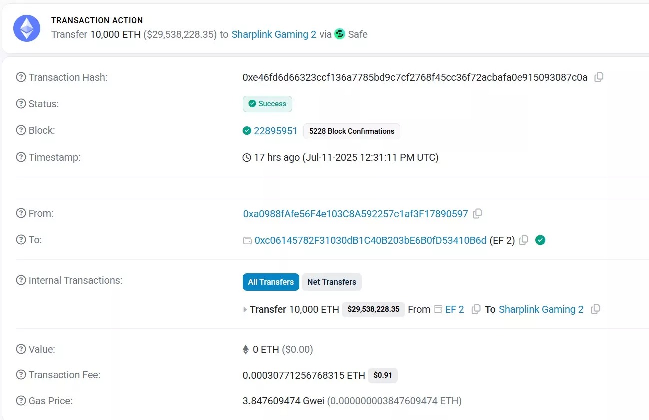 Ethereum FoundationからSharpLinkへの10,000 ETHの移転