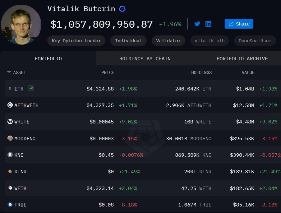 Vitalik Buterin's ETH holdings
